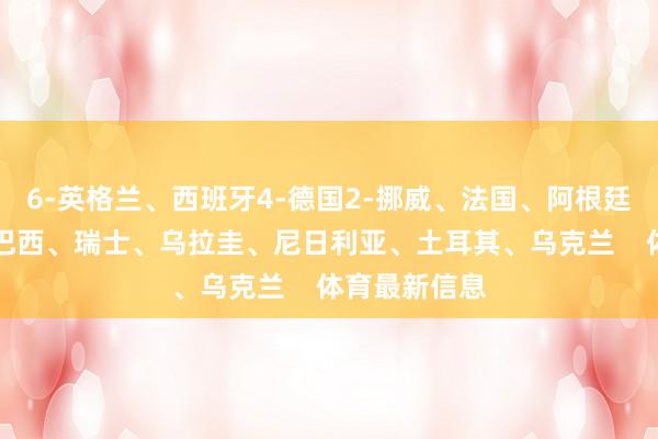 6-英格兰、西班牙4-德国2-挪威、法国、阿根廷、葡萄牙1-巴西、瑞士、乌拉圭、尼日利亚、土耳其、乌克兰    体育最新信息